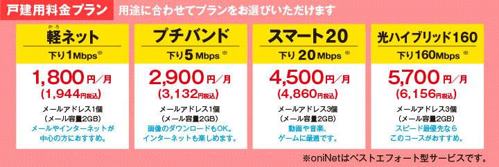 戸建用料金プラン