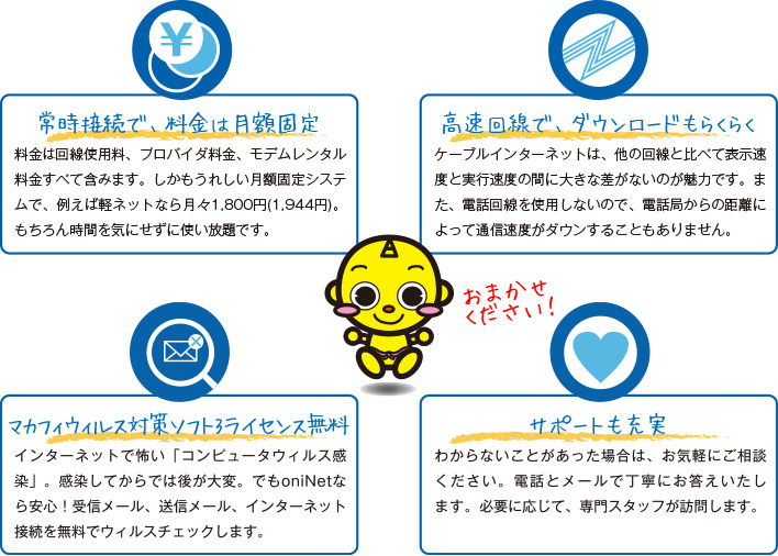 光ハイブリッドのケーブルでらくらくインターネット