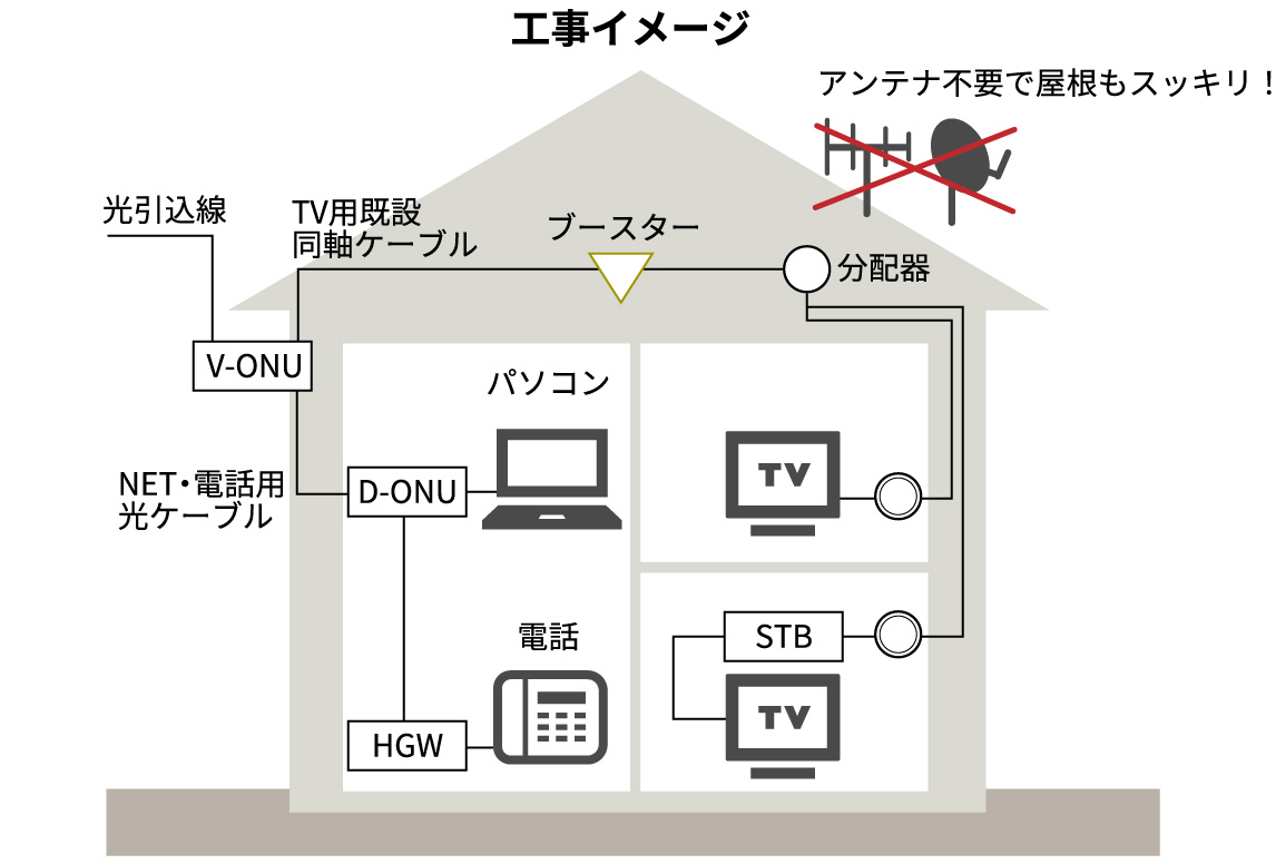 工事イメージ