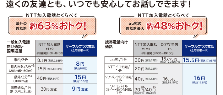 遠くの友達とも、いつでも安心してお話しできます。