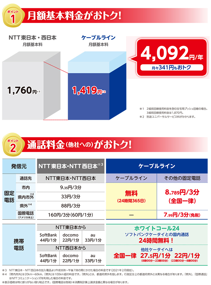 月額基本料がおトク！
