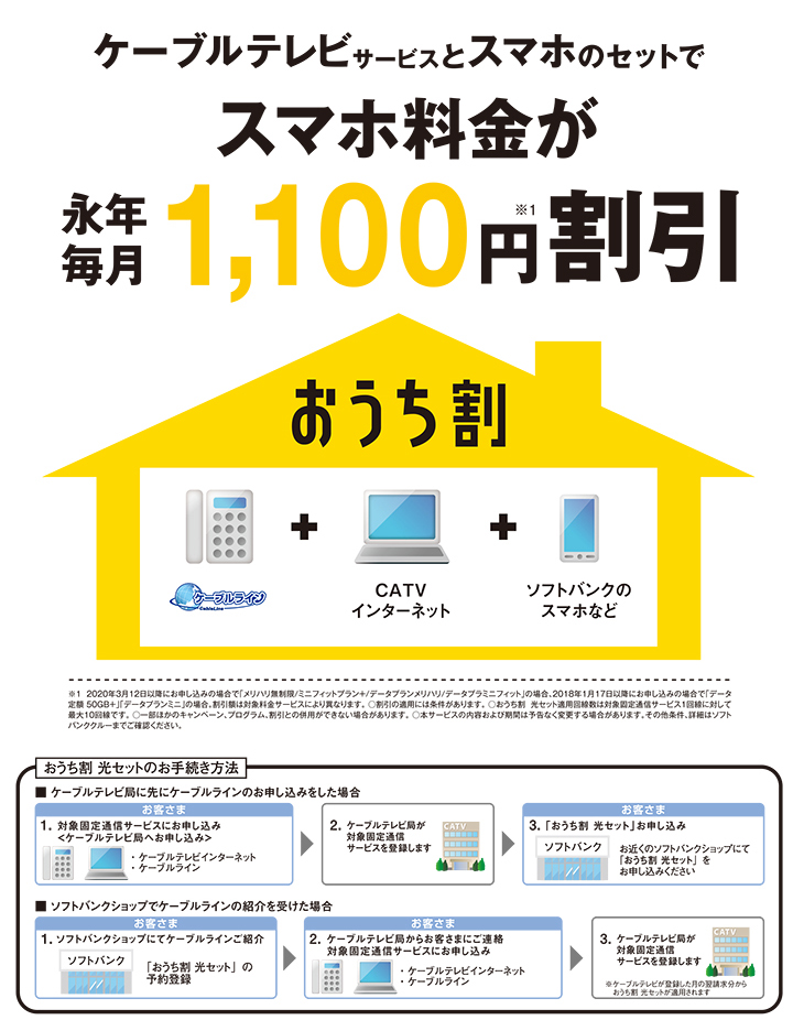 ケーブルライン費用