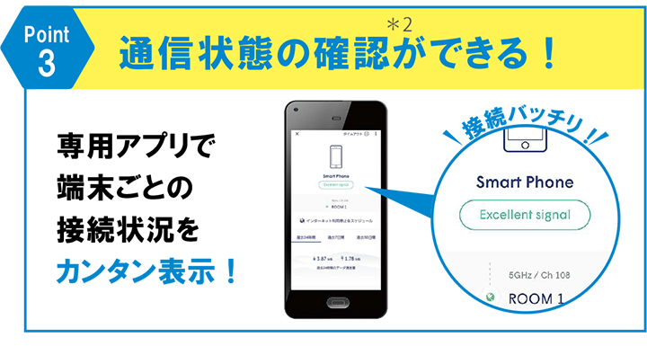 oniメッシュWi-fi