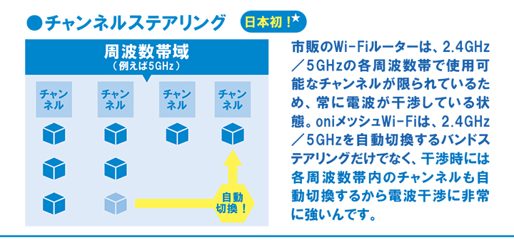 oniメッシュWi-fi