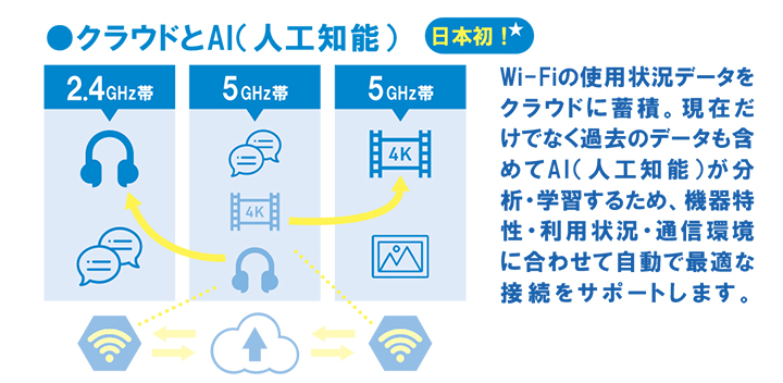 oniメッシュWi-fi